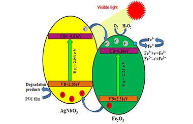 Enhancement of Photocatalytic Degradation of Polyvinyl Chloride Plastic with Fe2O3 Modified AgNbO3 Photocatalyst under Visible-light Irradiation 2011-3217